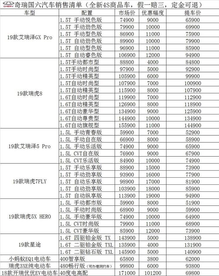 瑞虎8-我再发一遍，这报价表真的假的？
