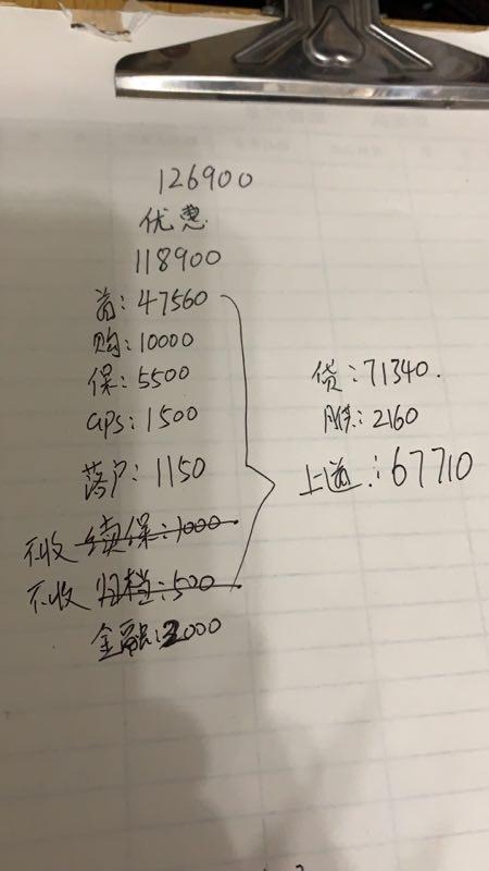瑞虎8-销售给算精英版的！首付40%！他说这样合适。请问各位大神我这算合适吗！还完花费在14.5以上了。还有哪方面可以在讲讲求指教。