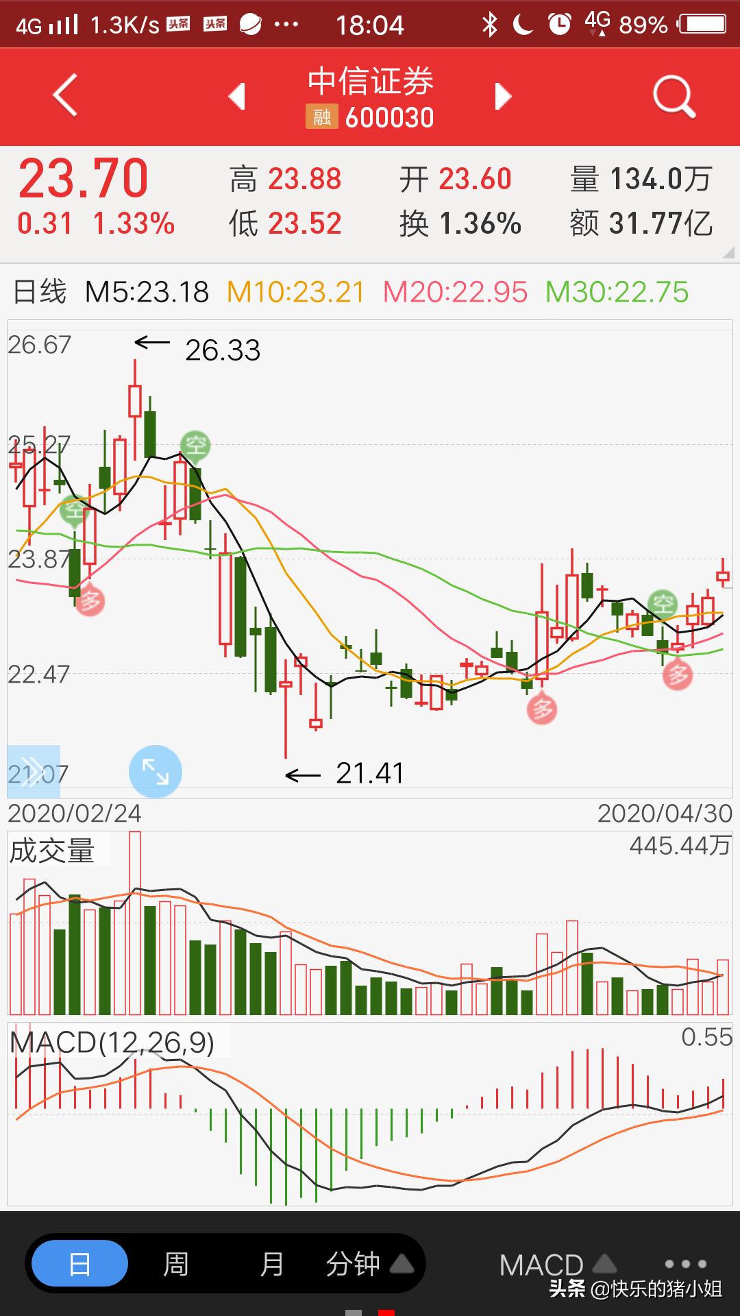 今天有网友问中信证券可不可以长期持有.股票的基本面