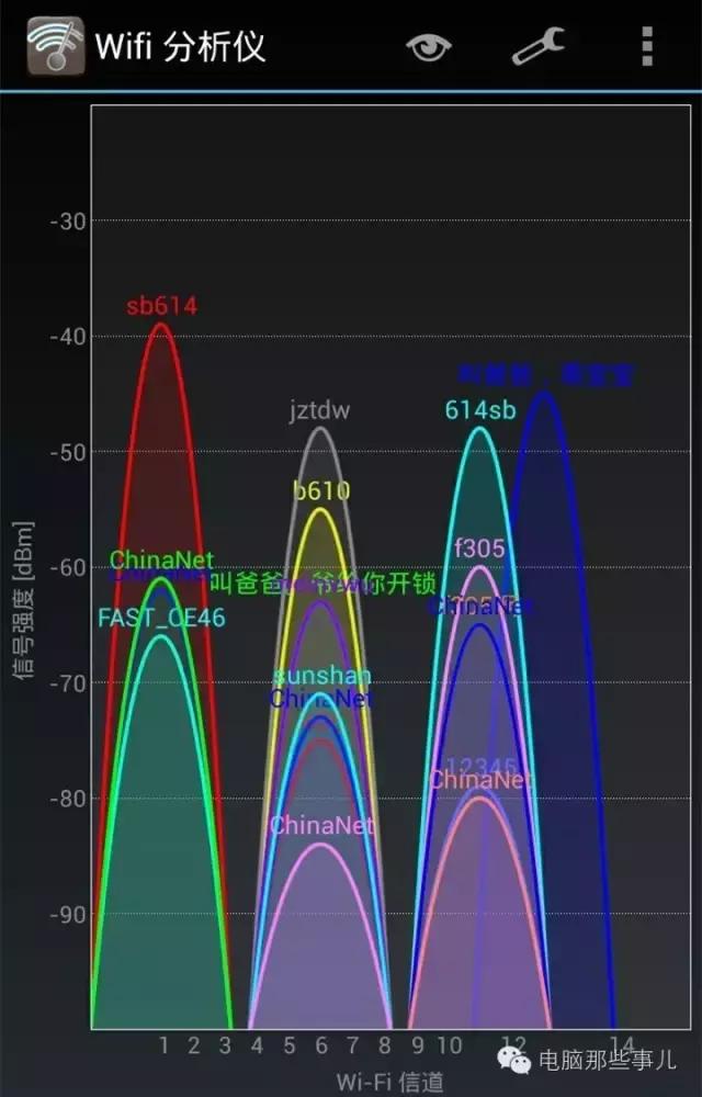 学会修改WiFi信道，让你的网速飞一般流畅！