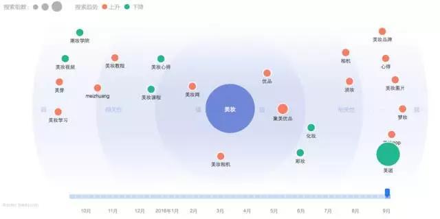 一份未完成的产品推广方案，附我对产品运营的最新思考