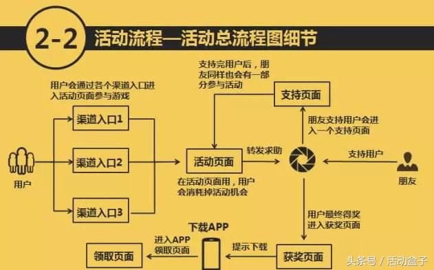 快递到了，您有201款APP运营工具等待签收！