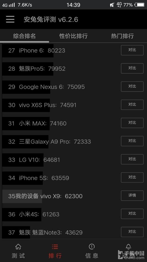 vivo X9评测：真的只是一次常规迭代