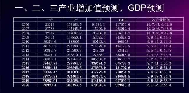 大家都在谈农村电商 你知道它属于第几产业吗？