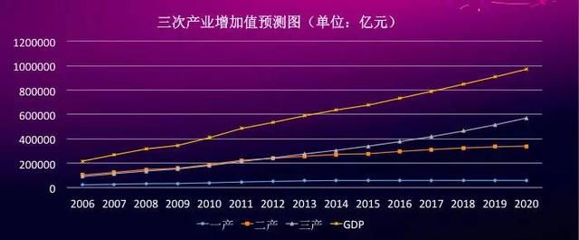 大家都在谈农村电商 你知道它属于第几产业吗？