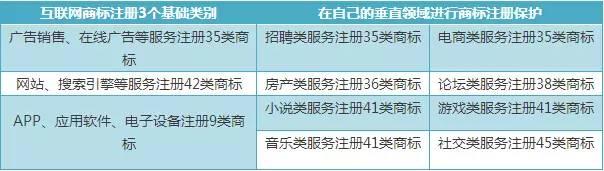 精细解说----常见行业应注册商标类别选择大全