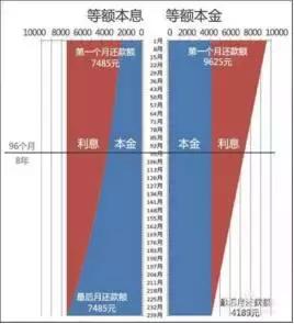 银行贷款利率怎么算？我教你！