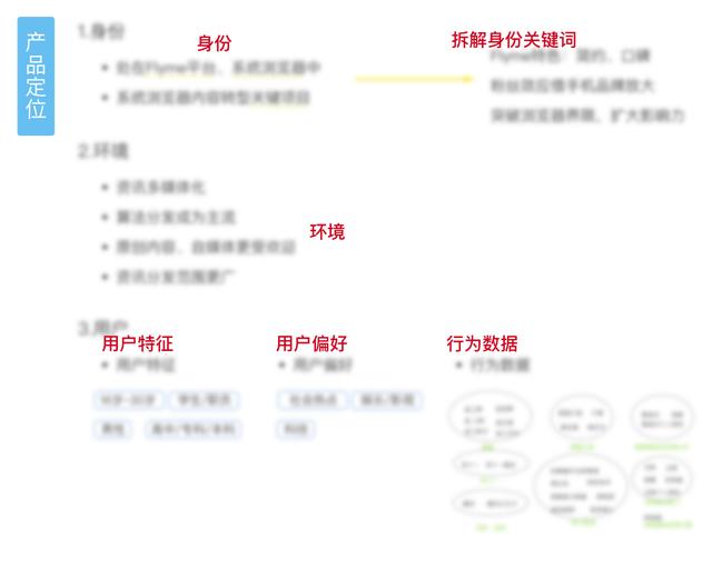 如何进行产品规划？一次实战演练给出具体步骤