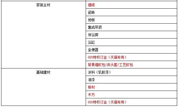 天猫更新关于“预售商品”规范的相关规则