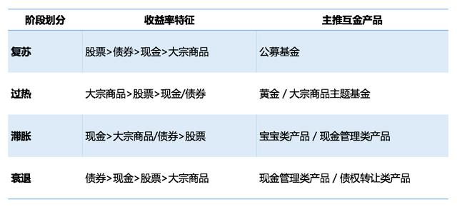 干货贴｜深度起底互联网金融运营的底层逻辑