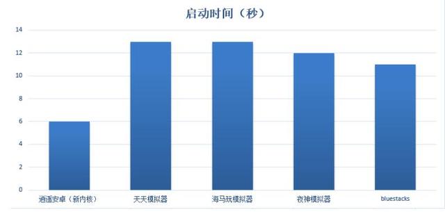 手机游戏电脑版安卓模拟器哪个最好（速度最快最流畅）