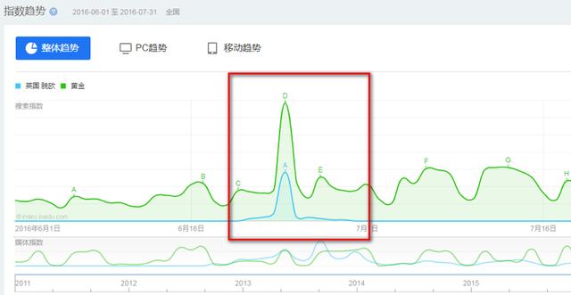 干货贴｜深度起底互联网金融运营的底层逻辑