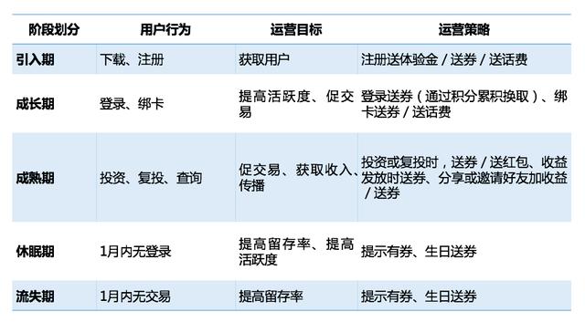 干货贴｜深度起底互联网金融运营的底层逻辑