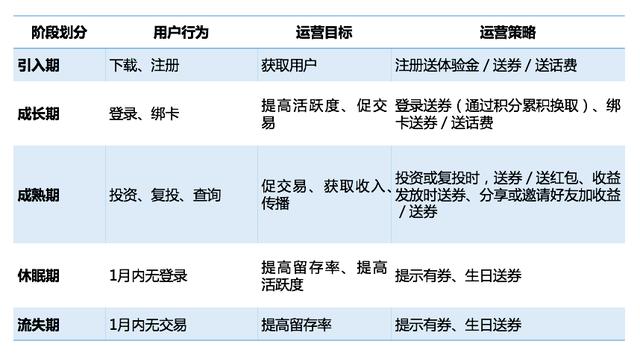 干货贴｜深度起底互联网金融运营的底层逻辑