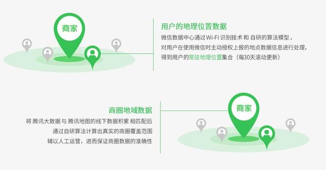 朋友圈广告是如何实现精准投放的？