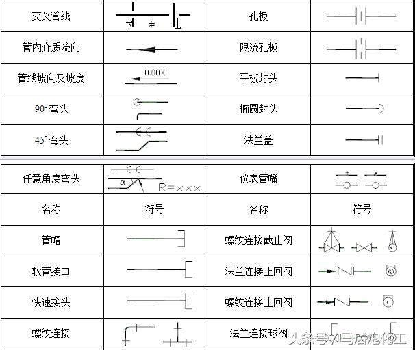 干货｜PID工艺流程图的说明与介绍