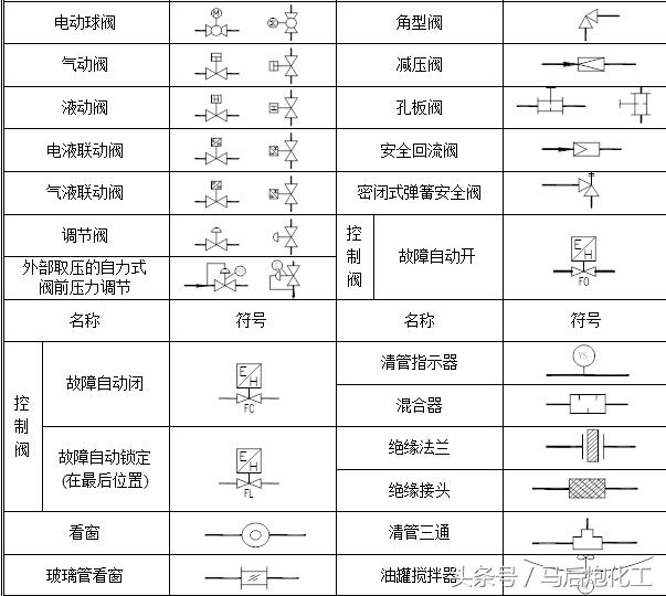 干货｜PID工艺流程图的说明与介绍