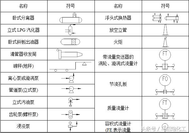 干货｜PID工艺流程图的说明与介绍