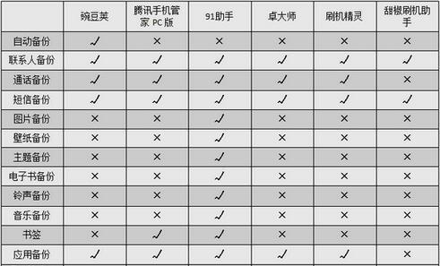 安卓中的iCloud 您想要的202云备份都能给