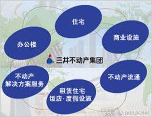 日本最大的财团