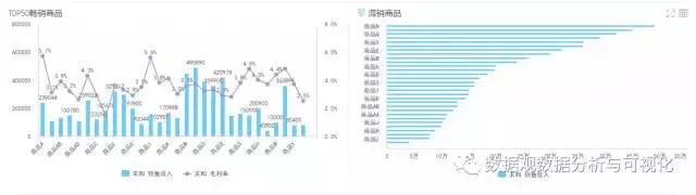 互联网+便利店，零售行业解决方案