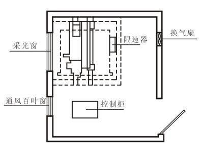 電梯與自動扶梯的基礎(chǔ)知識