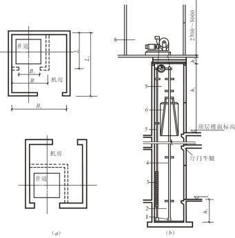 電梯與自動扶梯的基礎(chǔ)知識