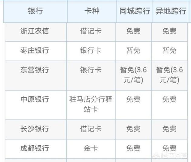 打工的人办什么银行卡比较好？