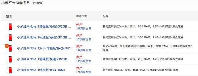 小米手机最全机型汇总 其中总有一款你用过！