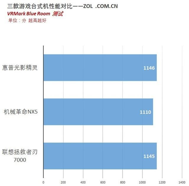 游戏主机哪家强？三款游戏主机对比评测