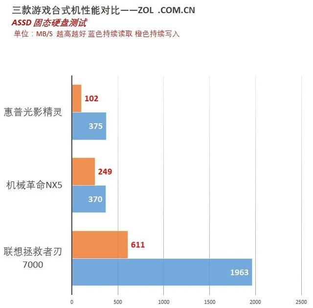 游戏主机哪家强？三款游戏主机对比评测