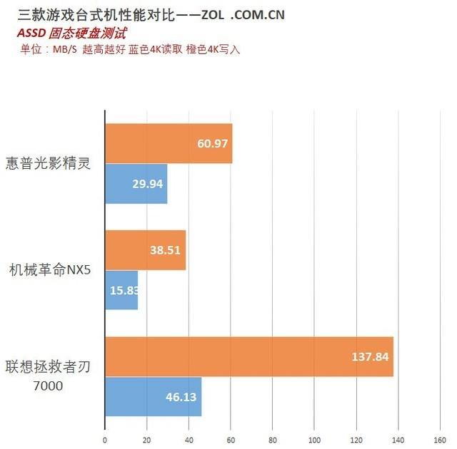 游戏主机哪家强？三款游戏主机对比评测