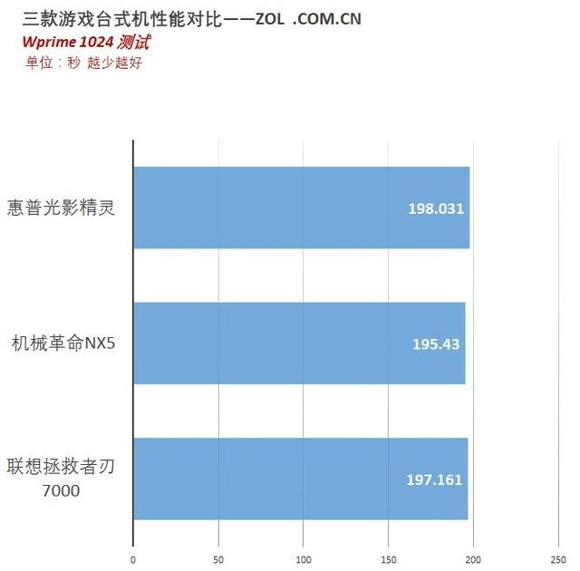 游戏主机哪家强？三款游戏主机对比评测