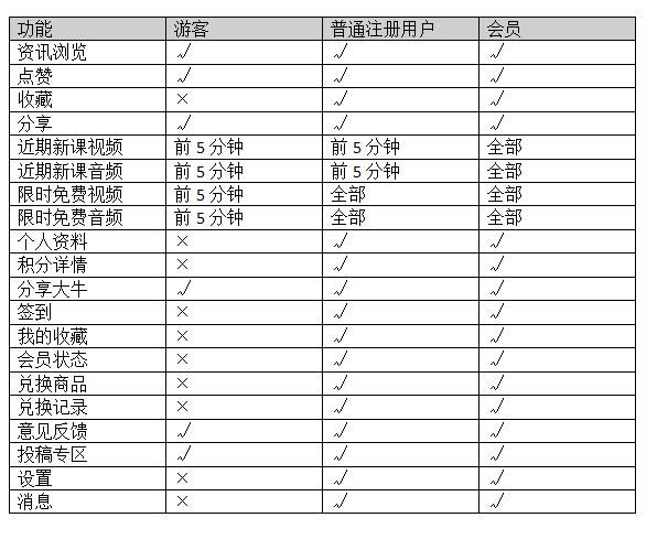 实例分享：某APP产品需求文档