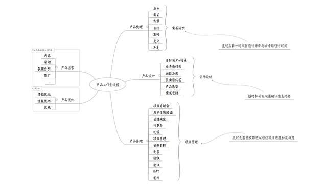 产品完整工作流程：产品经理必做的25件事