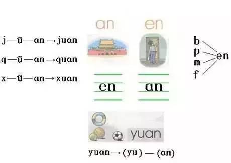 你学的拼音少了12个韵母，要补全吗？（附拼音知识汇总）