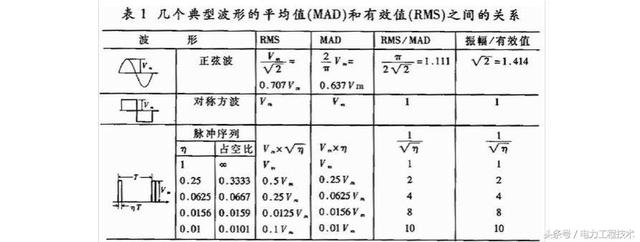 电流是如何计算的？电力工程技术专家，案例分析