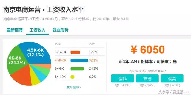 10大城市电商运营工资对比（运营的工资一般是多少）