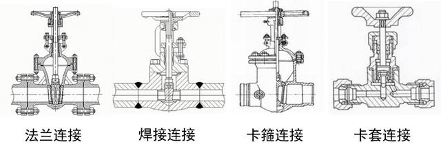 阀门基础知识与应用