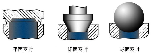 阀门基础知识与应用