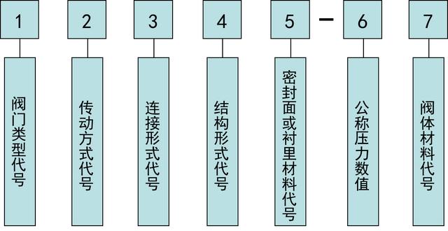 阀门基础知识与应用