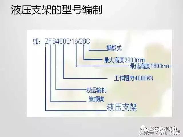 理解煤矿，液压支架型号表示法