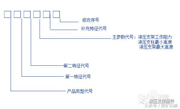 理解煤礦，液壓支架型號表示法