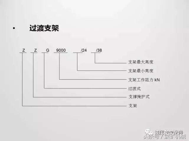 理解煤礦，液壓支架型號表示法