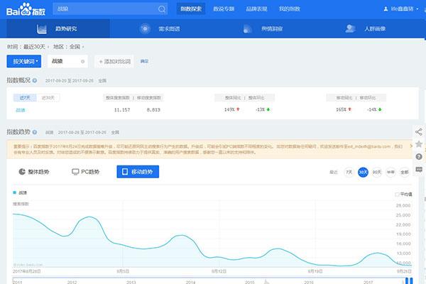 「靖歌阁」何谓百度指数？如何去正确理解？