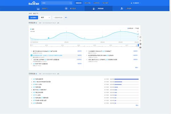 「靖歌阁」何谓百度指数？如何去正确理解？