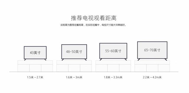 电视尺寸与最佳观看距离的关系 买电视前一定要搞懂！