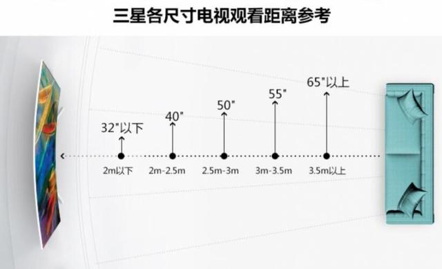 电视尺寸与最佳观看距离的关系 买电视前一定要搞懂！