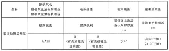 铝合金门窗工程标准技术要求