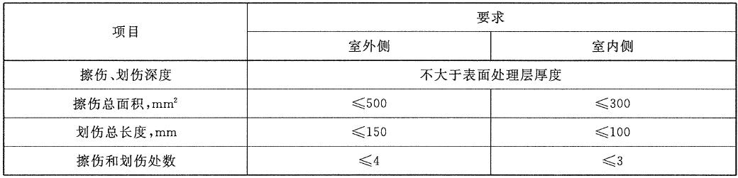 铝合金门窗工程标准技术要求